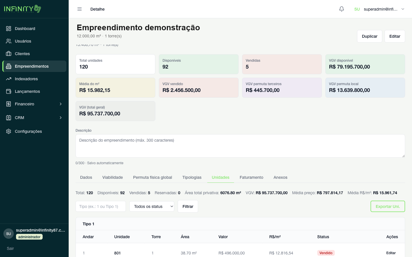 Unidades de empreendimento demonstração com VGV disponível, vendido e tabela por tipologia